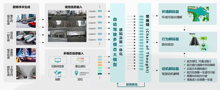 2025智能驾驶迎来“分化之年”，车路云将成关键变量？
