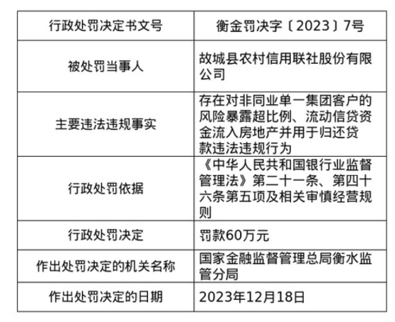 (图片开头:国度金融监督照看总局网站)