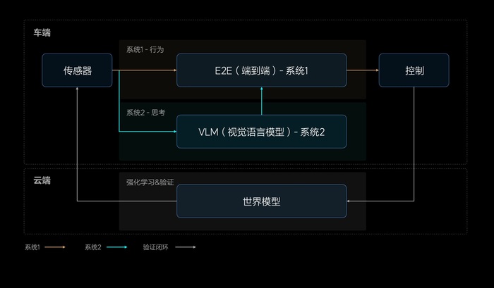2025智能驾驶迎来“分化之年”，车路云将成关键变量？