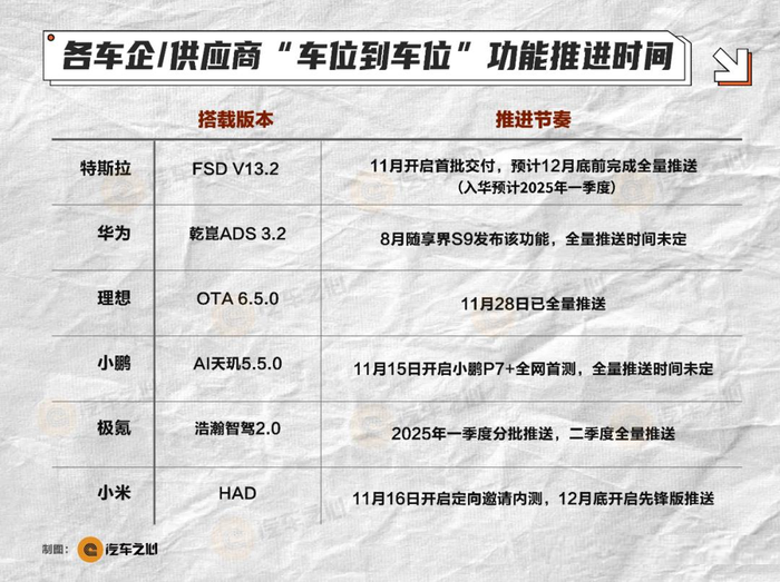 2025智能驾驶迎来“分化之年”，车路云将成关键变量？