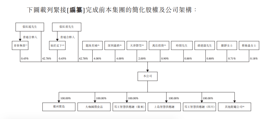 来源：招股书