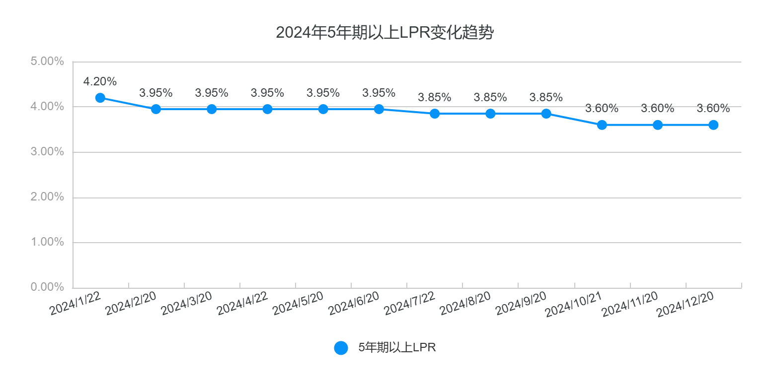 数据来源:21世纪资管征询院据中国东说念主民银行官网数据整理