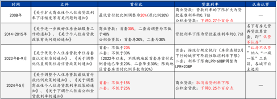 图源国盛证券研报