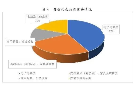 校园闲置经济兴起：学生成二手市场新力量之一