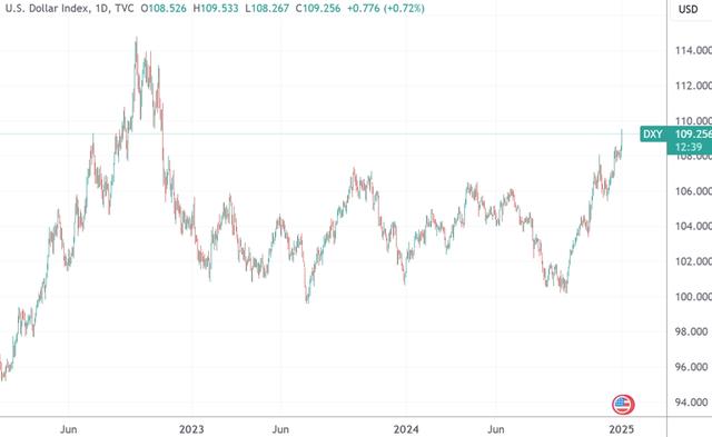 （美元指数日线图，来源：TradingView）