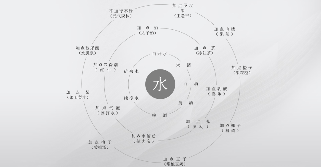 图片来自 《抖音电商流量破局大课》