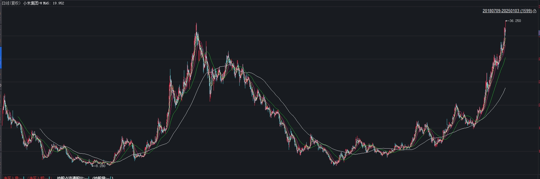 小米股价创历史新高！造车成第二增长曲线（一文回顾小米造车时间线）