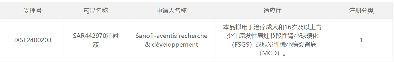 截图泉源:CDE官网