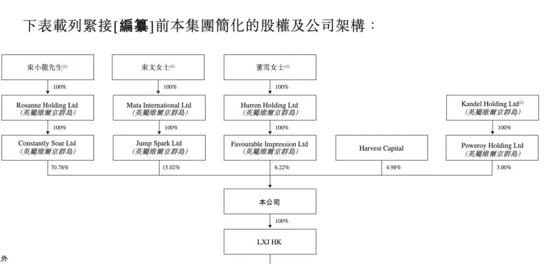 来源：老乡鸡招股书