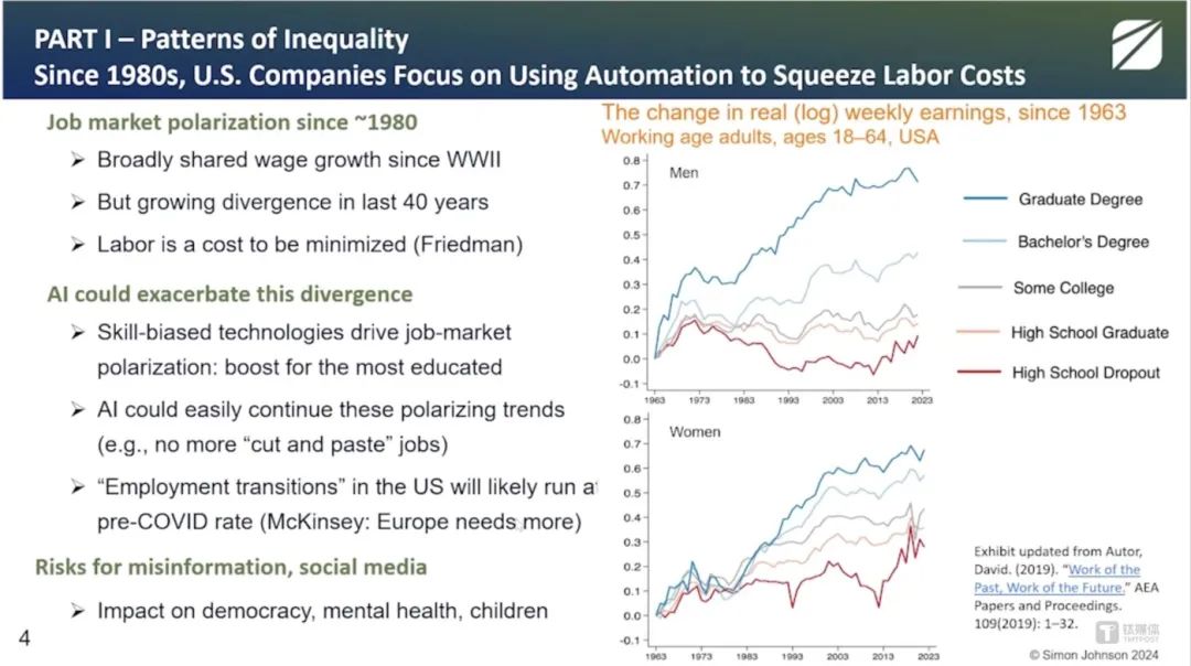 （图/西蒙·约翰逊教授演讲PPT）