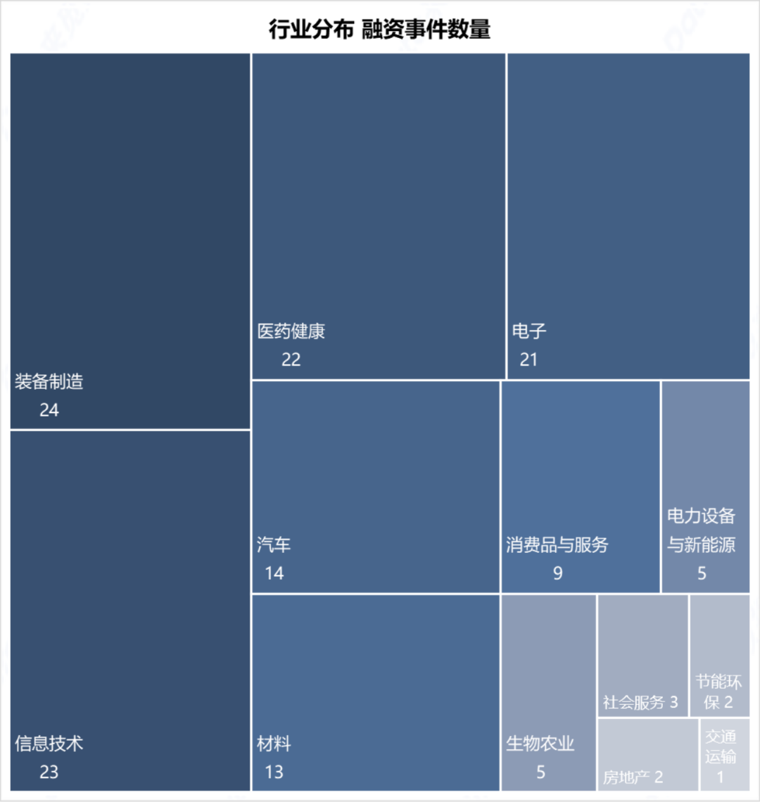 数据来源：RimeData来觅数据