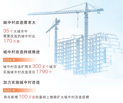 数据起原:住房城乡莳植部