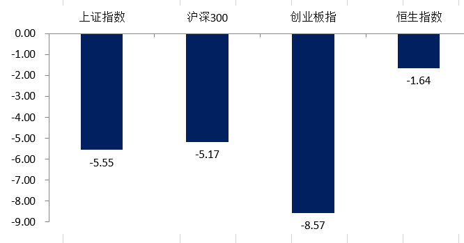 （数据来源：Wind，2024.12.3-2025.1.3）