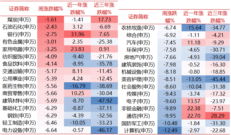 起头:wind,好买基金讨论中心,周度数据区间:2024/12/30-2025/1/3