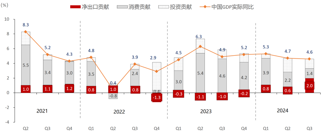 数据来源：Wind，东方红资产管理