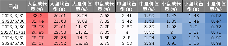 而已起头:好买基金讨论中心,适度2024-6-30