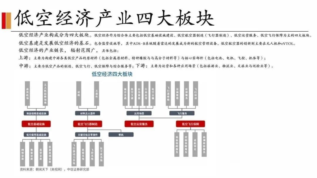 低空经济全产业链详尽分析研究|无人机_新浪财经_新浪网