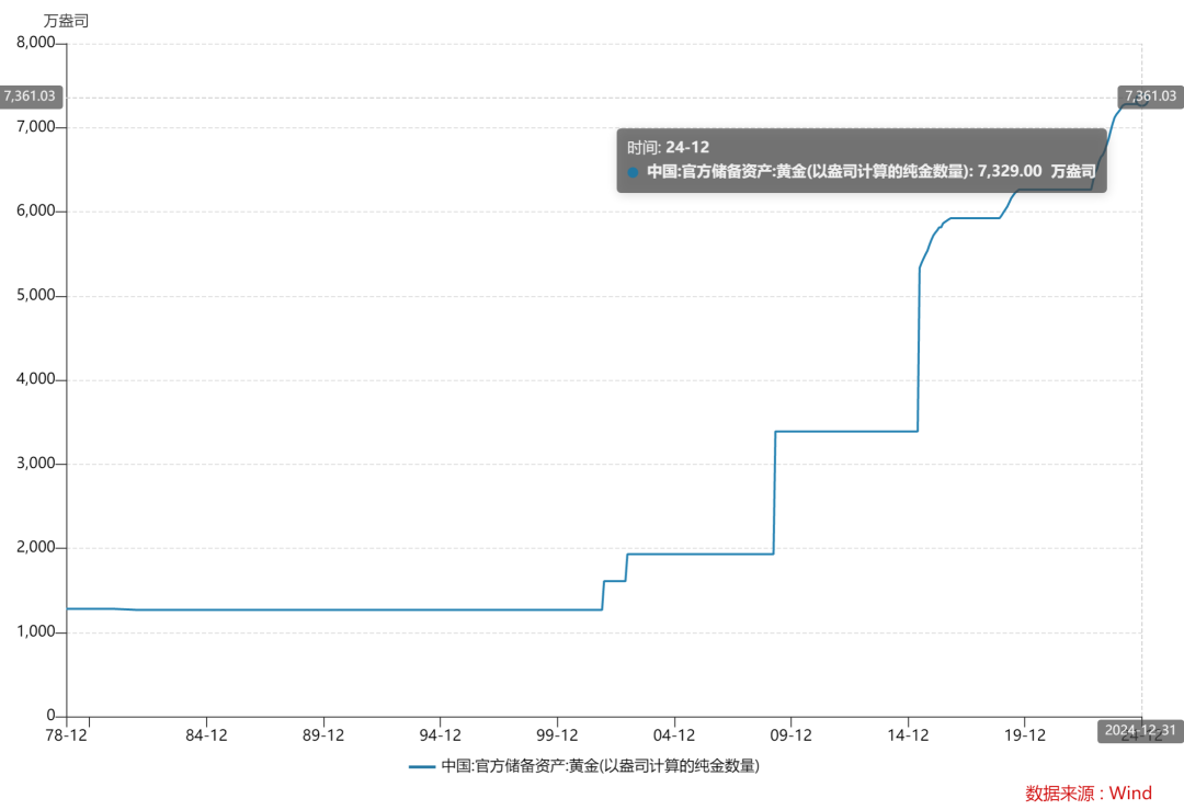 央行又买黄金了！什么信号？