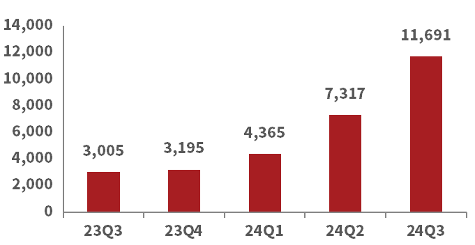 数据来源：Wind，截至2024年12月20日。