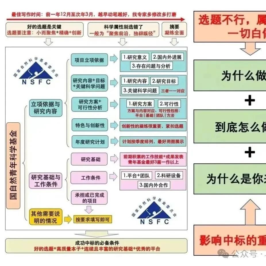 优秀国自然技术路线图分享和制作|科研|流程图|模版|绘图|素材_新浪新闻