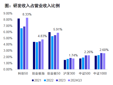 资料来源：Wind ，景顺长城整理，截至 2024/11/30
