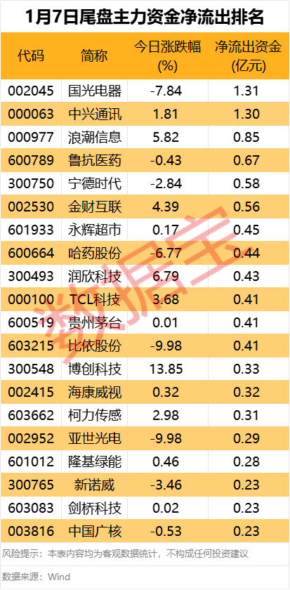 声明：数据宝所有资讯内容不构成投资建议，股市有风险，投资需谨慎。