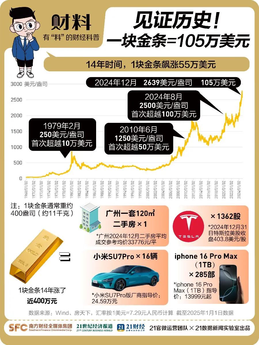 央行又买黄金了！什么信号？