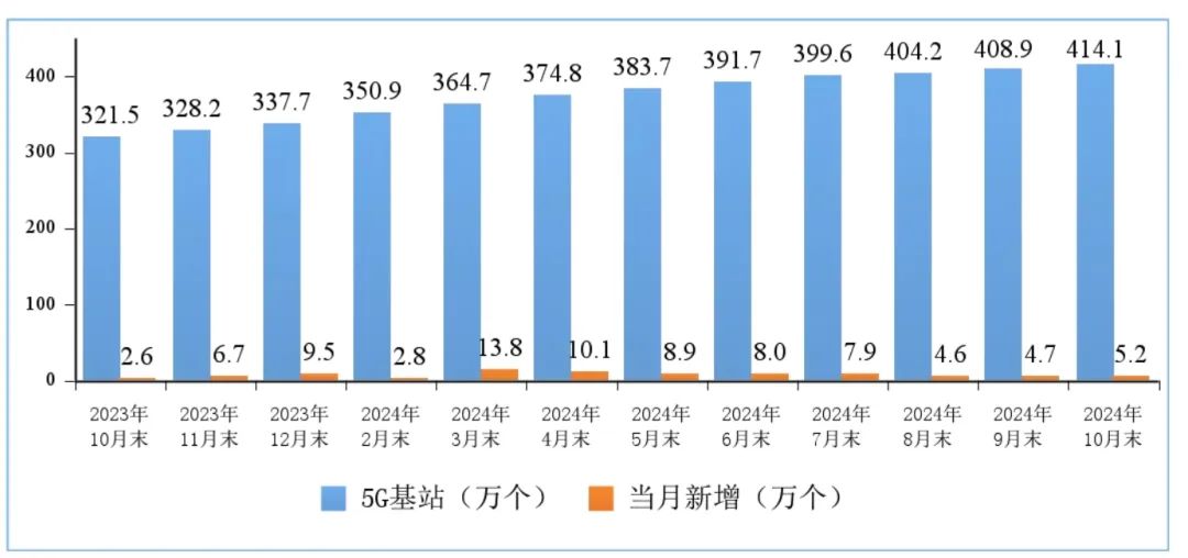 图源：工信微报