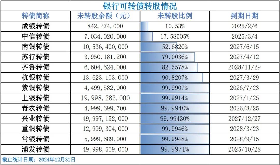 数据起原:银行公告、Chioce金融结尾 (李若菡 制表)