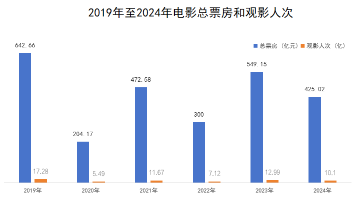 图源：国家电影局
