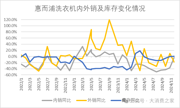 数据来源：产业在线