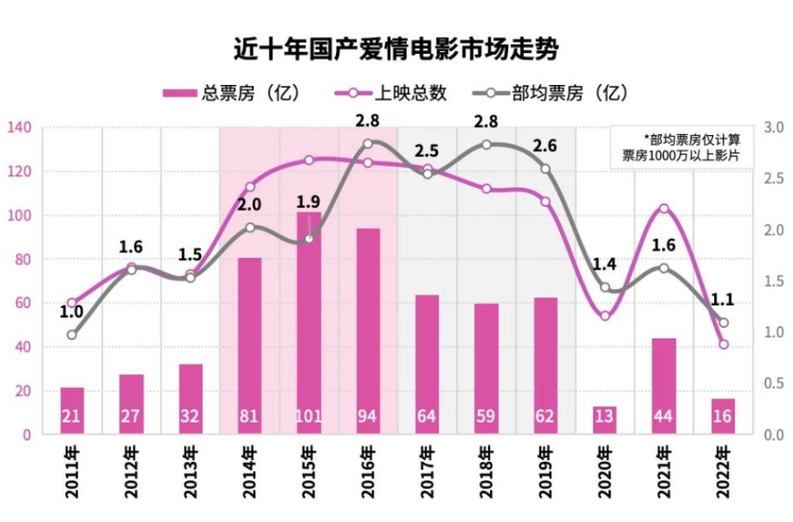 图源：猫眼电影专业版