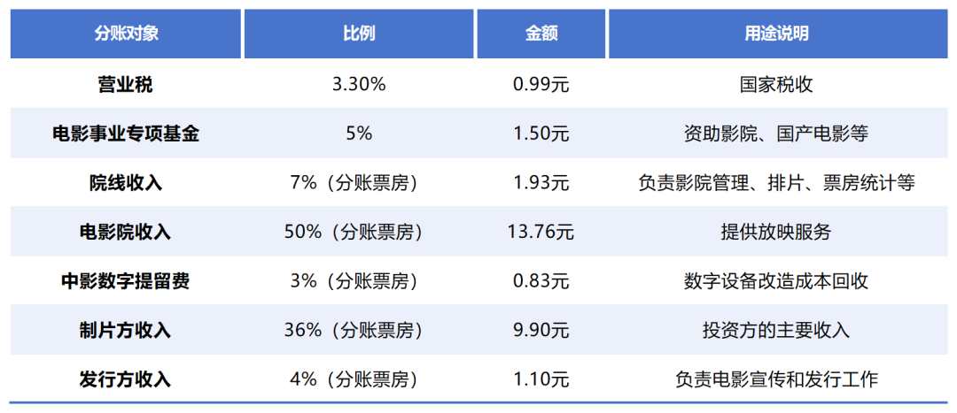 图源：受访者提供