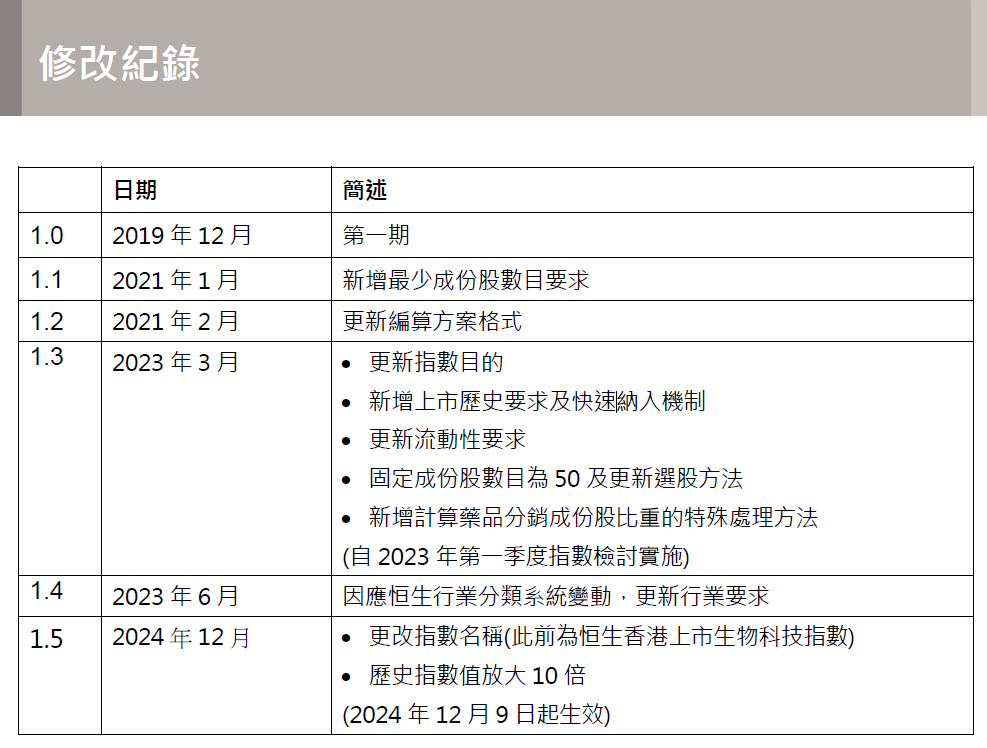 来源：恒生指数公司，截至2024/12