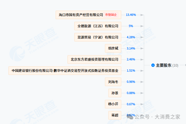图片来源:天眼查