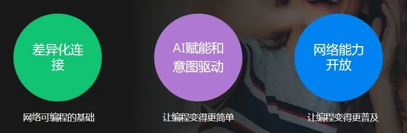 图：爱立信可编程网络的三大核心能力。