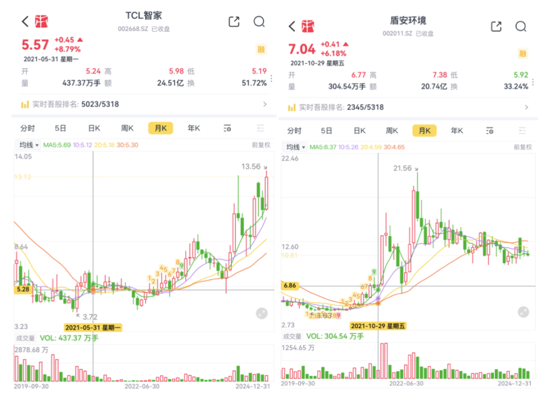 财经股票头条app(财经股票头条app 背景设置在哪)