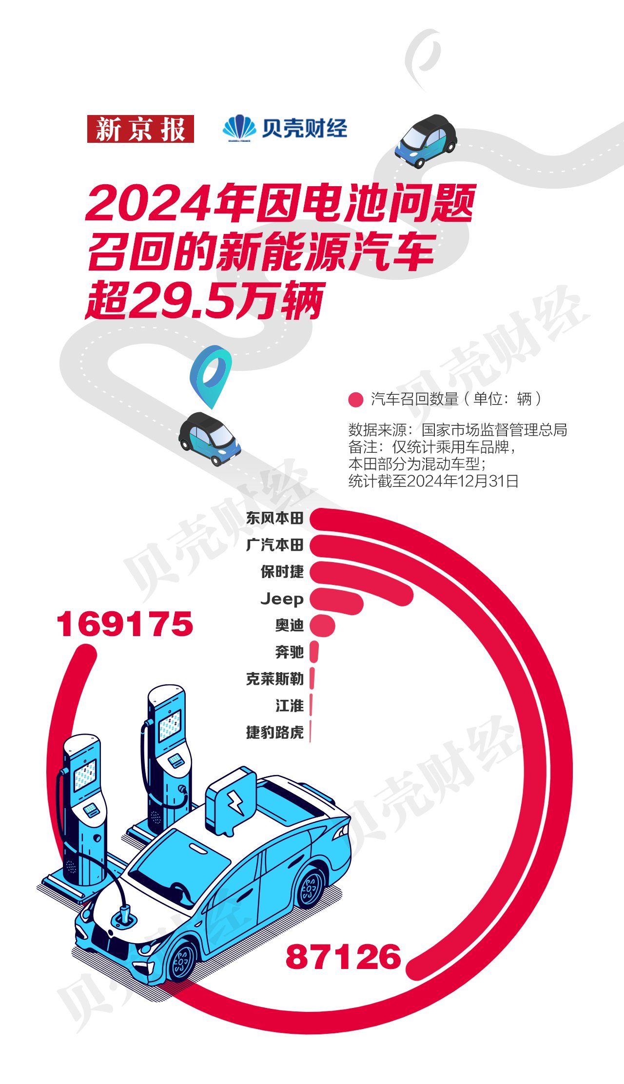 2024汽车召回报告:因电池问题召回的新能源汽车29.5万辆|新能源|汽车召回|新能源汽车_新浪新闻