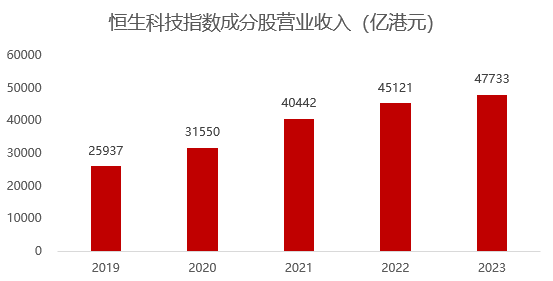 来源：Wind，2019-2023年