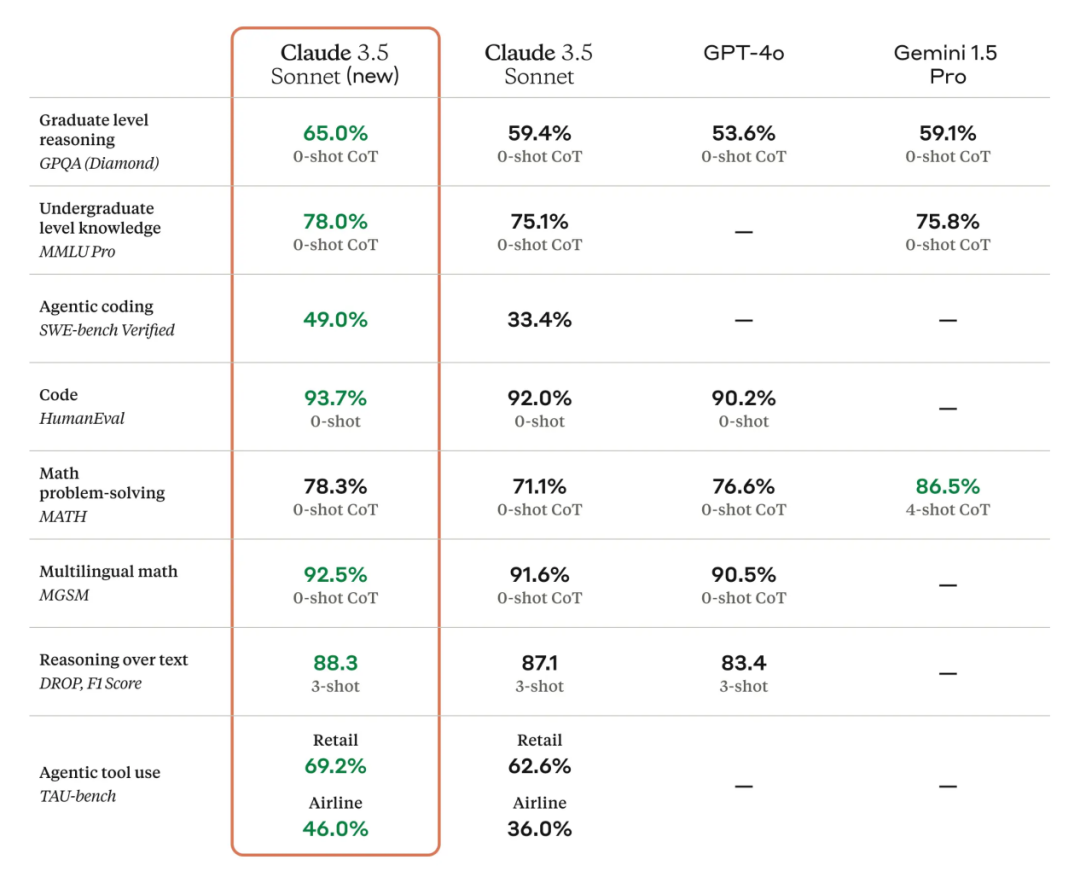 Anthropic拟再融20亿美金，创办三年即成美国第五大独角兽