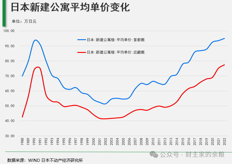 一二线城市,房价新一轮下跌在即……_新浪财经_新浪网