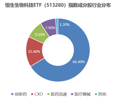 来源：国证指数公司，截至2024/12