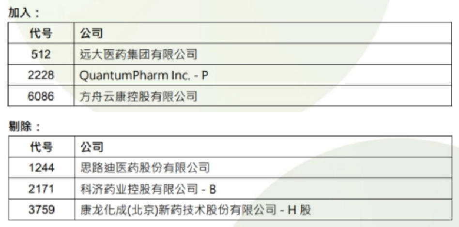 来源：恒生指数公司