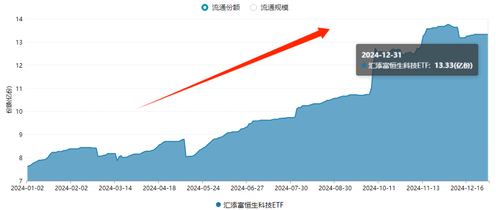来源：Wind，2024/01/01-2024/12/31