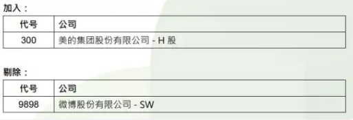 来源：恒生指数公司