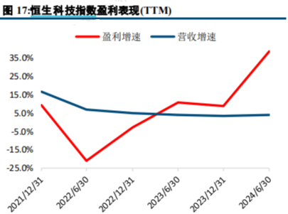 来源：中信建投证券