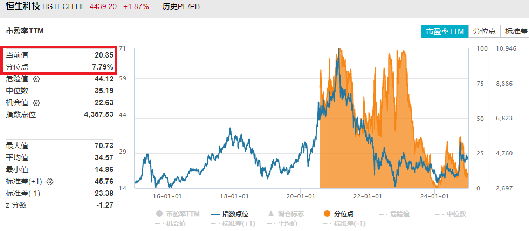 来源：Wind，截至2025/1/2