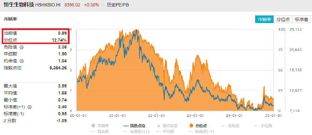 来源：Wind，截至2025/1/2