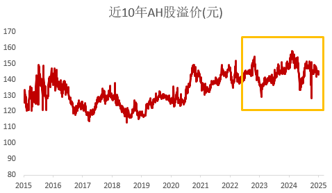 数据来源：Wind，2015/01/02-2025/01/02