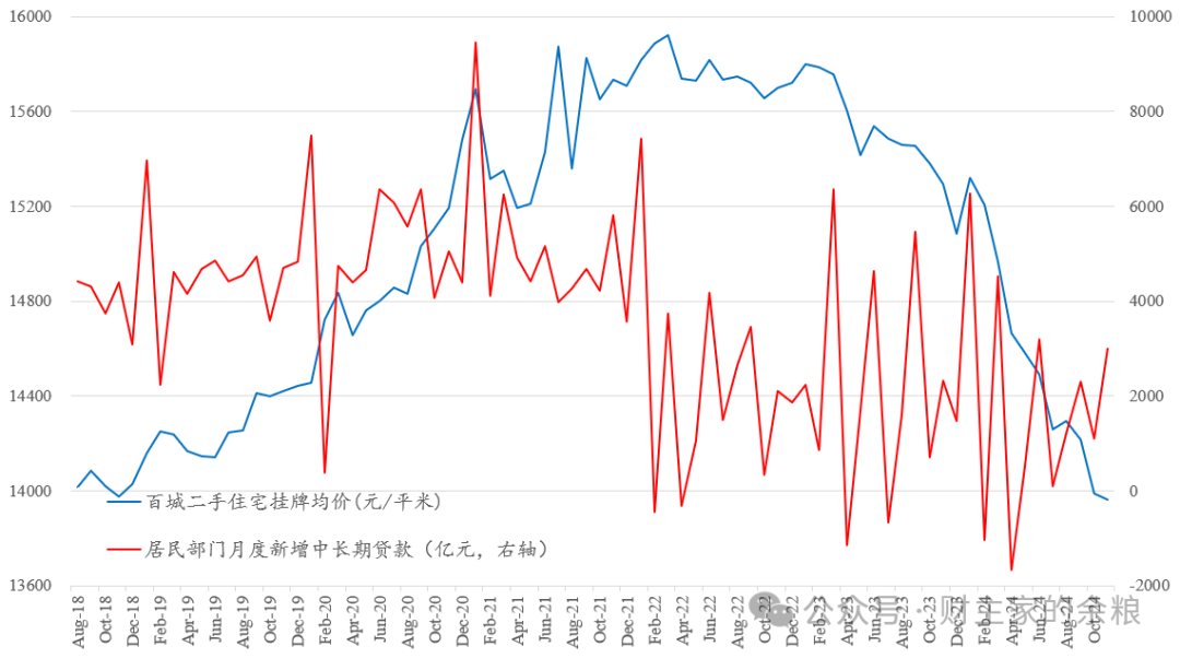 一二线城市,房价新一轮下跌在即……_新浪财经_新浪网